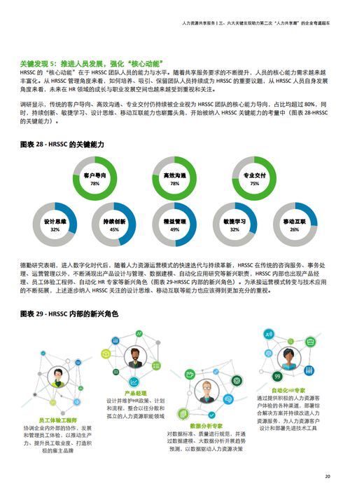 德勤咨詢2020年中國(guó)地區(qū)人力資源共享服務(wù)調(diào)研報(bào)告深度解讀與趨勢(shì)分析
