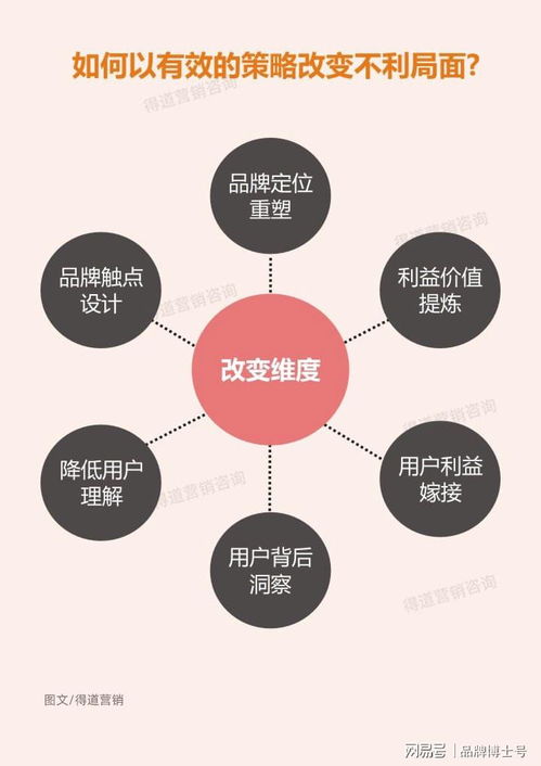 這樣做營(yíng)銷策劃，將助你比競(jìng)品多增長(zhǎng)十倍業(yè)績(jī)